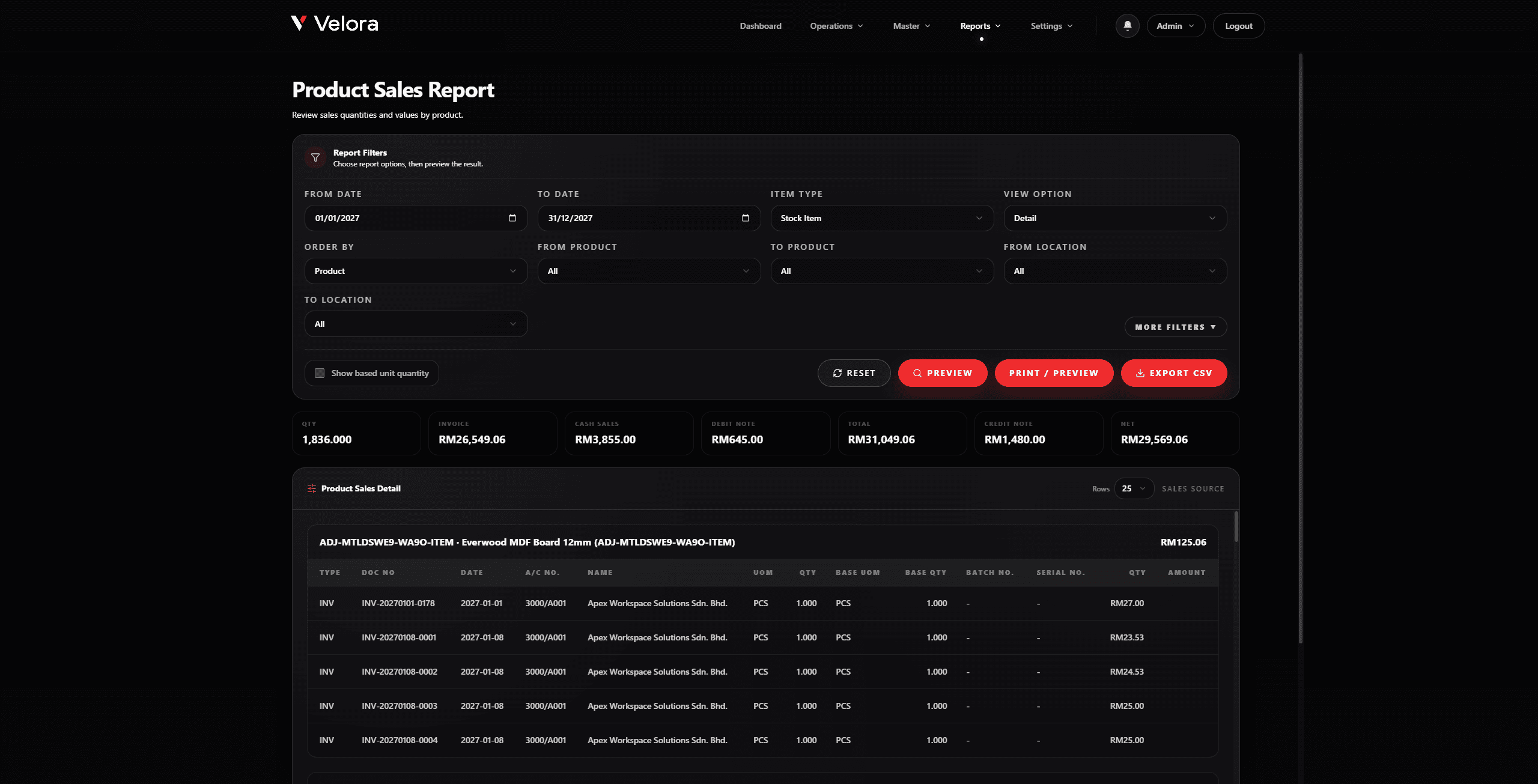 Velora reports screen showing business analytics
